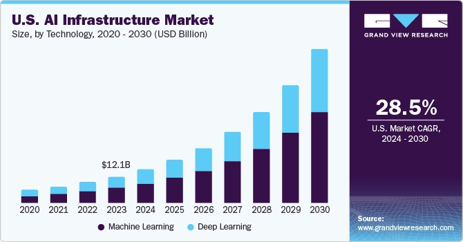 Source: GrandViewResearch